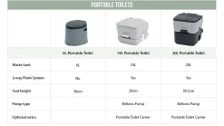 Transportabelt Toilet 20L